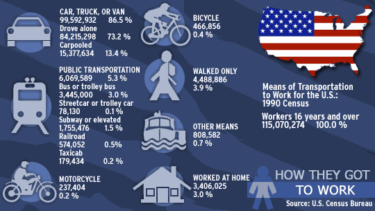 transportation